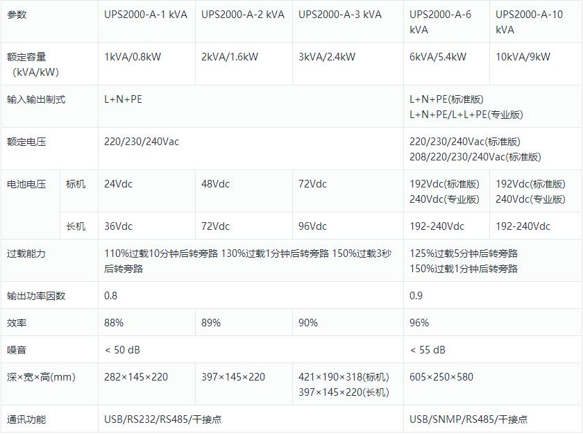 UPS2000-A系列产品技术参数